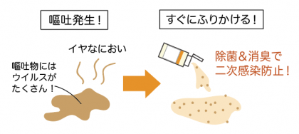 バス の 匂い クリアランス 酔う